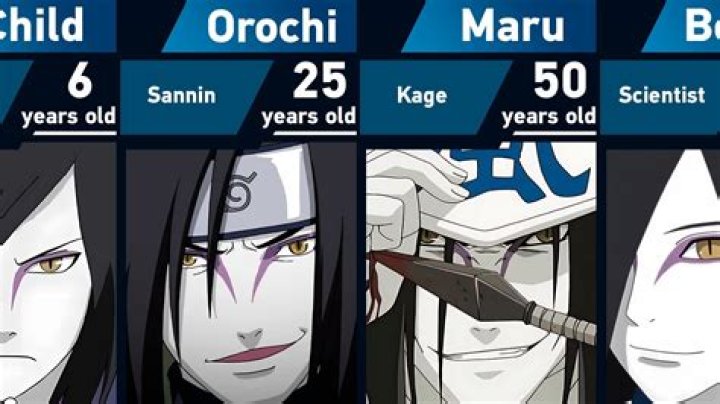 'Naruto' Fans Weigh in on That Big LGBTQ Orochimaru Reveal