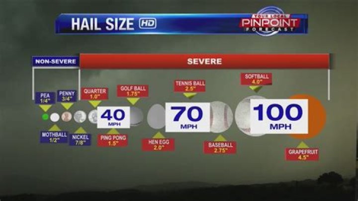 1 year later: Remembering the hail storm that hit the QC and how to prepare for the next one