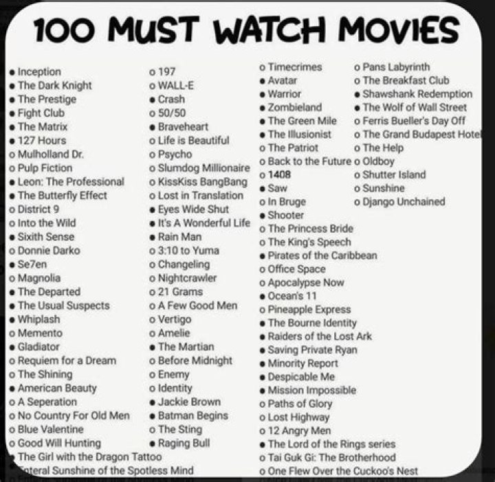 10 Movies You Must Watch If You Love Office Space
