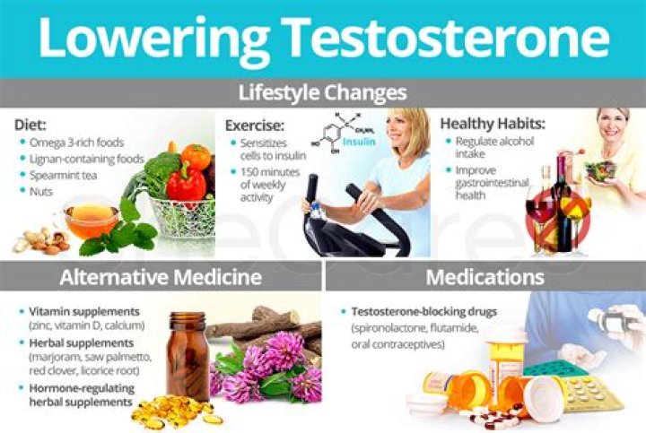10 Things That Lower Your Testosterone Levels