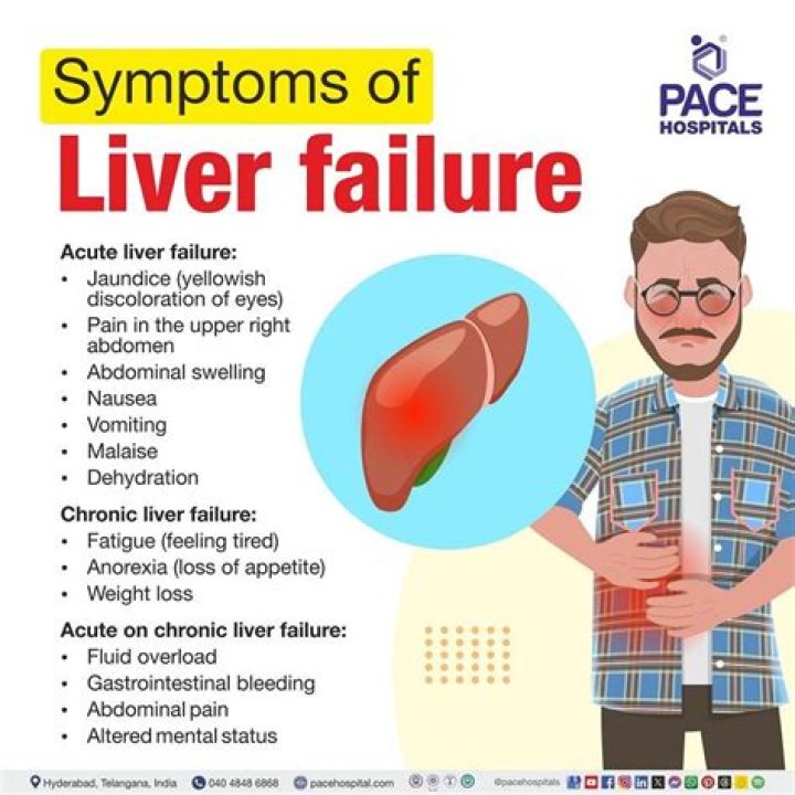 10 Unexpected Signs Of Liver Failure That Everyone Should Know About