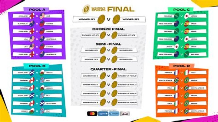 1998 World Cup Scores & Fixtures
