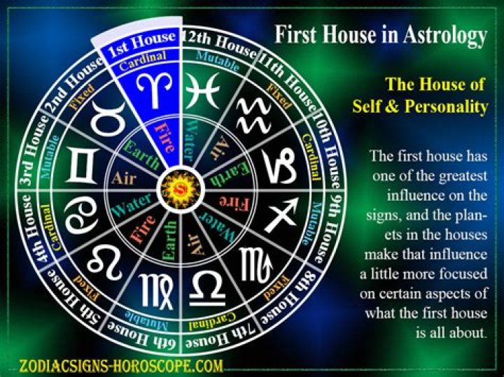 1st House Astrology: Explore This Powerful House