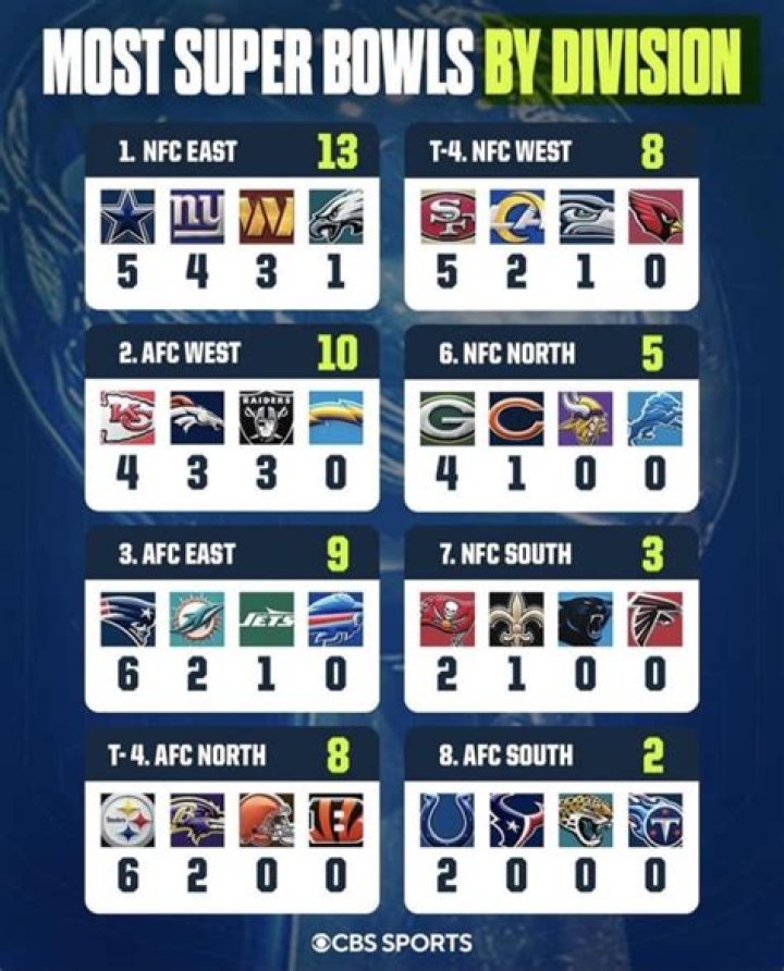 20 Most MLB Wins of all Time [2024 Update]