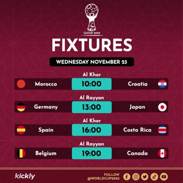 2006 World Cup Scores & Fixtures