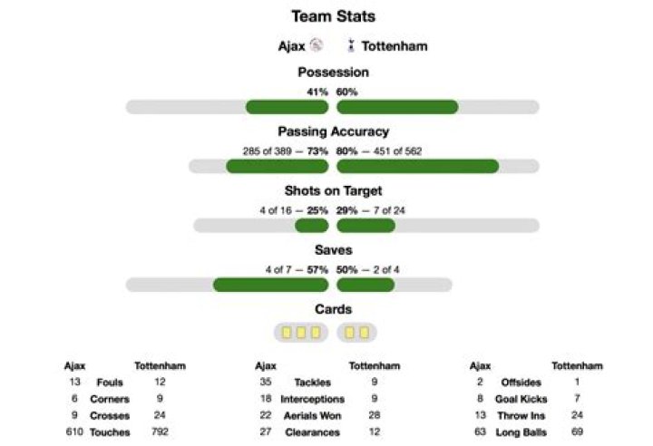 2019 Copa América Stats | FBref.com