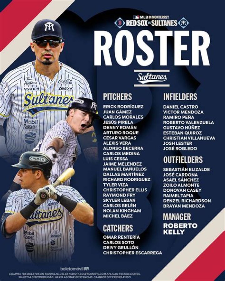 2021-2022 Monterrey Roster Details, All Competitions