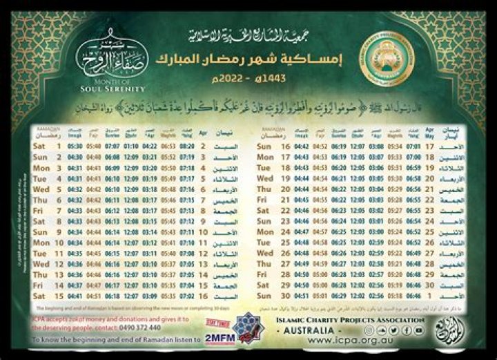 عدد التجمعات المسموح بها في السعودية 2022/1443 – تريندات 2024