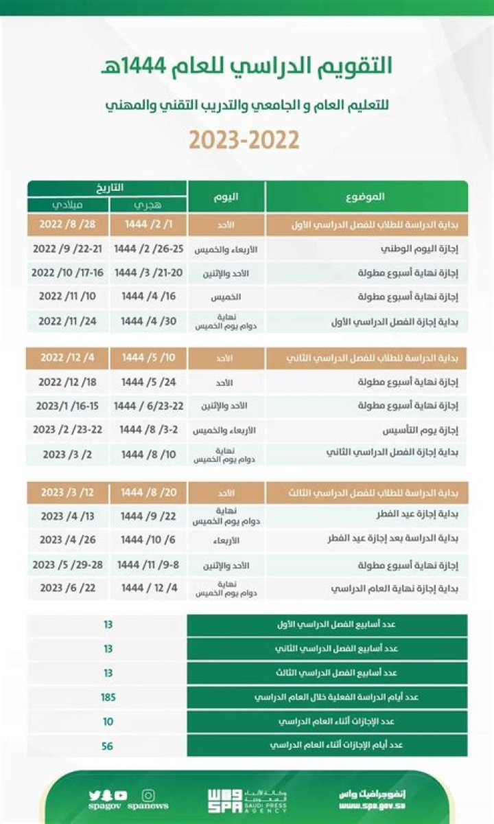 متى اليوم الوطني السعودي 2023-1443 – تريندات 2024