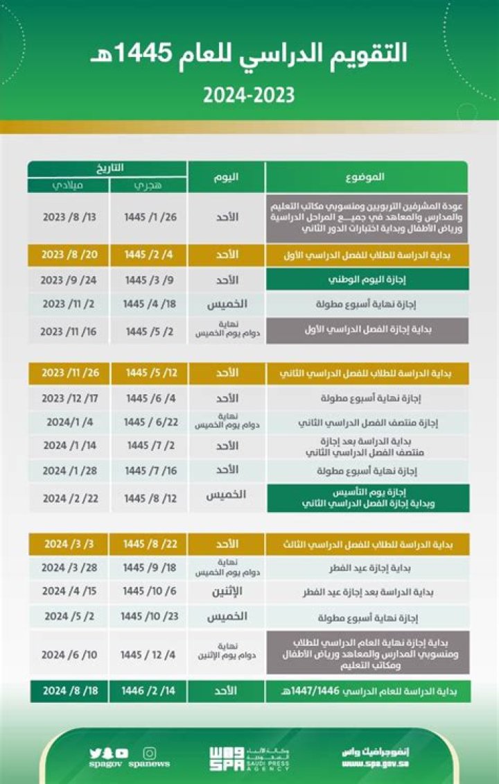افكار للاحتفال باليوم العالمي للرياضيات 2023/1444 بالصور – تريندات 2024