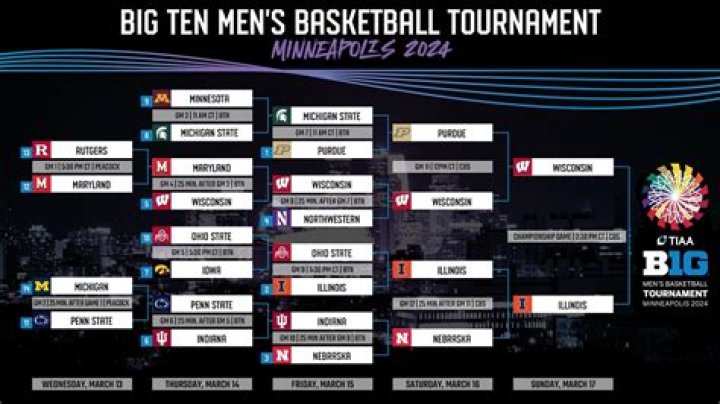 2023 Big Ten men’s basketball tournament bracket