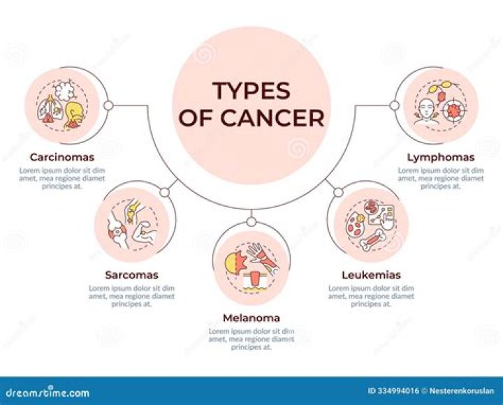 4 Types of Cancer personalities that you must know about