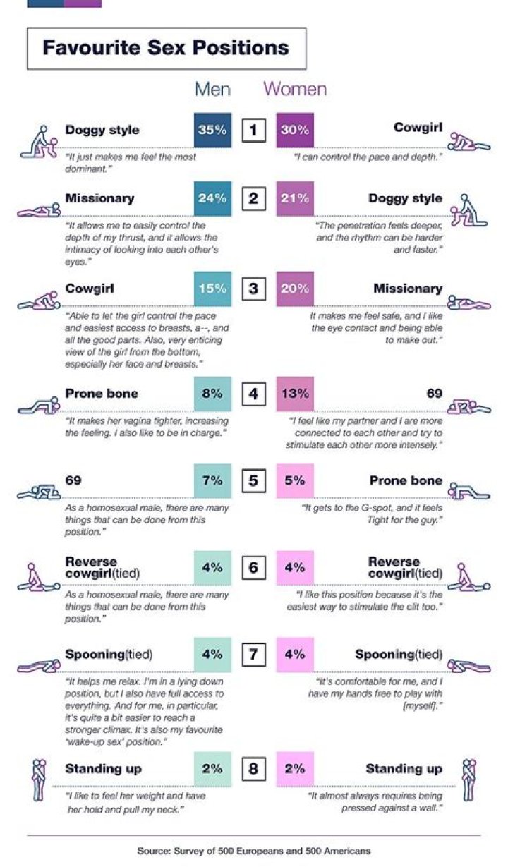 5 Reasons You May Not Like Doggy Style