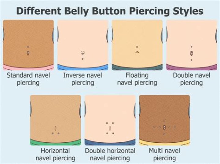 5 Tips For Piercing Your Belly Button If You're Plus Size And Wanting To Flaunt Some Sexy Body Jewelry
