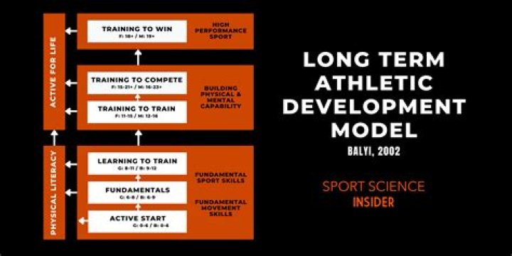 5 Ways Sex Helps Athletic Performance, According To Science
