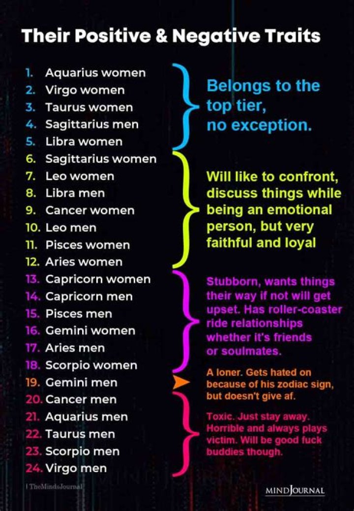 8 Negative Traits of an Aquarius You Should Be Aware of