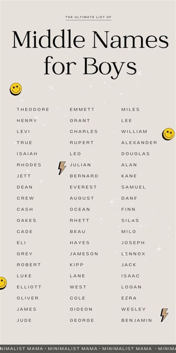 88 Unique Middle Names for Boys to Add Charm to Personality