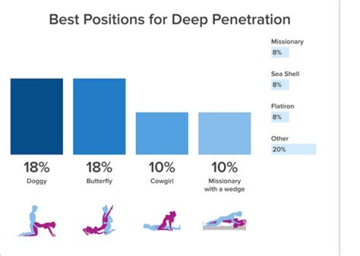 9 Great Sex Positions For Tall People