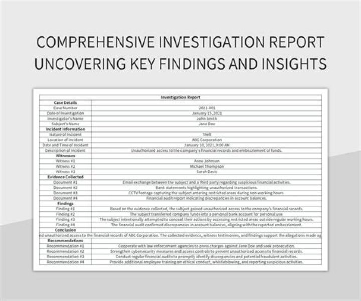 A Comprehensive Investigation Into The Rumors Rallshe