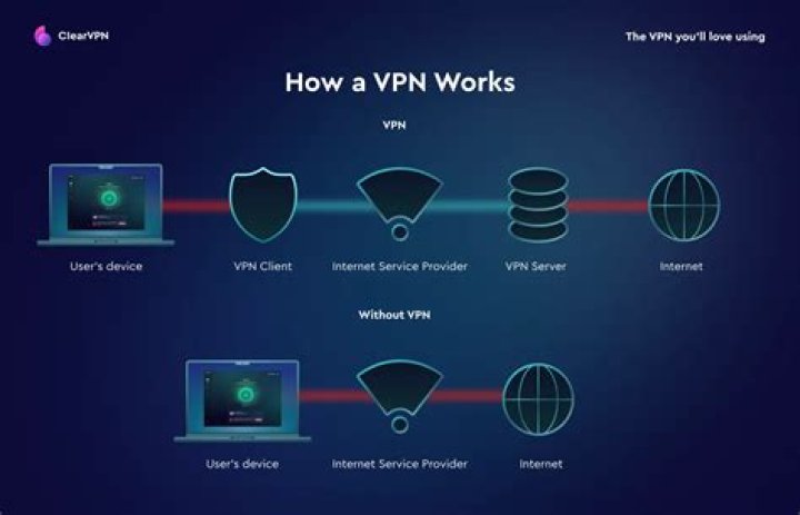 A Guide On How VPNs Work To Protect Your Privacy And Security