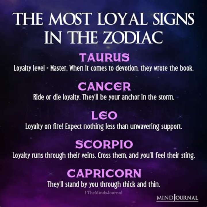 A Guide to Zodiac Signs: Who Are The Most Loyal?