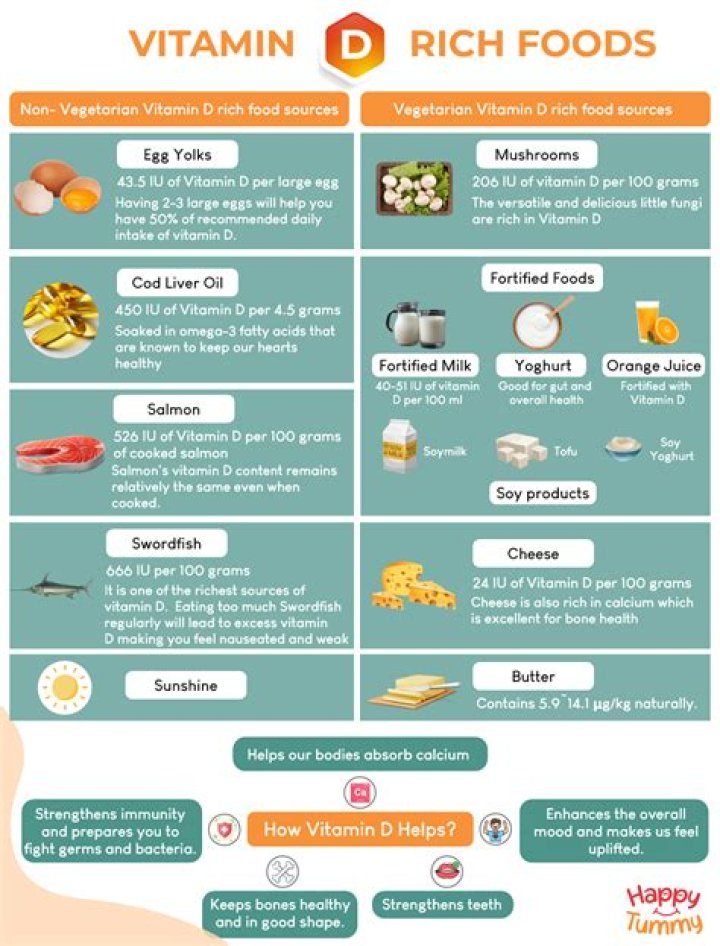Adding Vitamin D to your diet with Hy-Vee