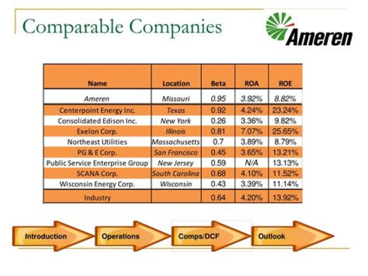 
AEE
Ameren Corp. Compare
