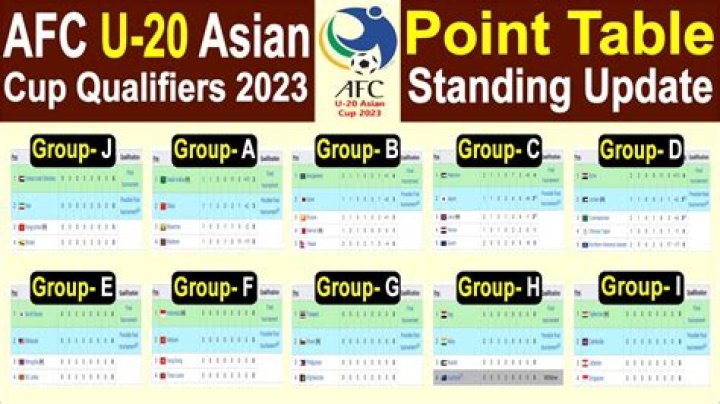 AFC Asian Cup qualification Stats