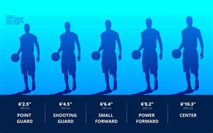 Age, Height, Weight, Position, NBA Stats, Personal Life, Net Worth