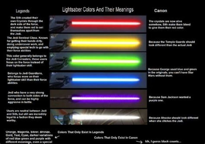Ahsoka Tano's Different Lightsaber Colors Explained