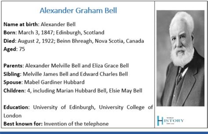 Alexander Graham Bell: 5 Facts on the Father of the Telephone