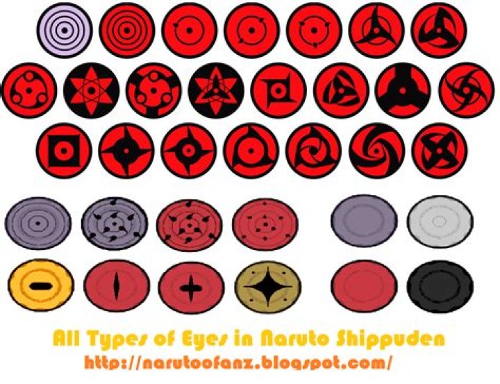 All The Powerful Eyes In Naruto And Their Uses Explained!