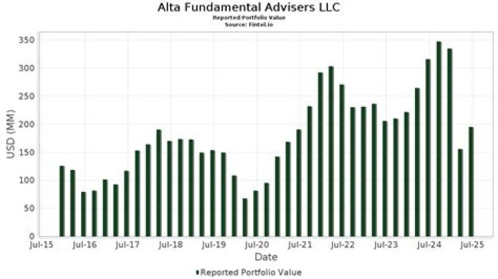 Alta Fundamental Advisers LLC (New York)