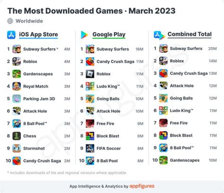 Among Us Was The Most Popular Game on Google in 2020