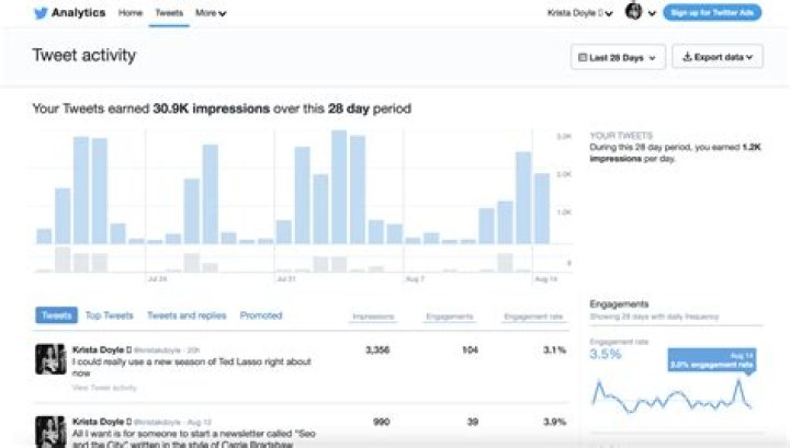 كيف اعرف اكثر شخص يدخل حسابي بتويتر من خلال خدمة analytics twitter – تريندات 2024