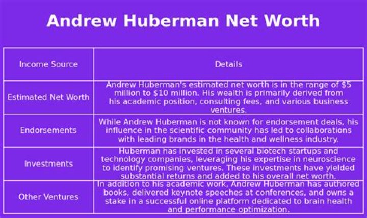 Andrew Huberman Net Worth: A Comprehensive Overview