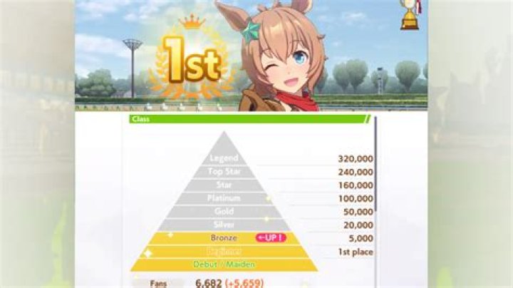 Anime Fans Rank the Medium's Strangest Hair Styles