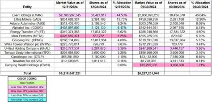 Anomaly Capital Management, L.P. 13F annual report (2024)