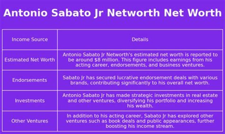 Antonio Sabato Jr Net Worth 2024