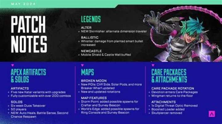 Apex Legends August 10 Update Patch Notes