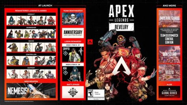 Apex Legends Season 16 Character Classes, Perks Revealed