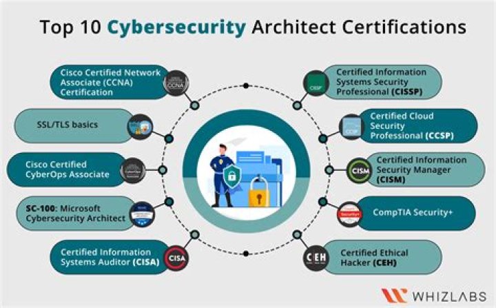 Apply: Information Security Architect at Ericsson 2024