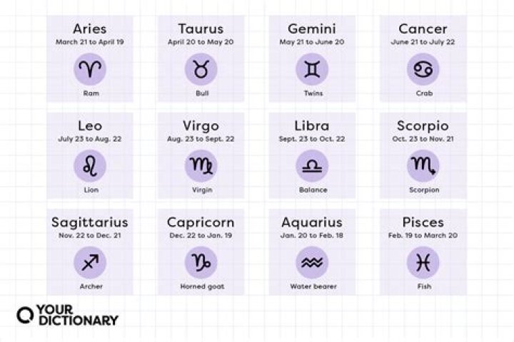 April 26 Zodiac Sign: Everything You Need To Know
