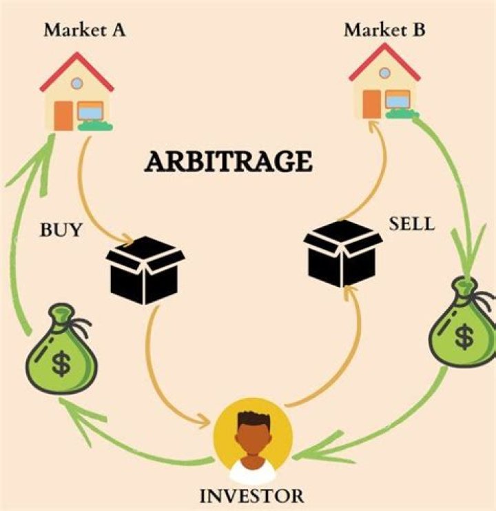 Arbitrage Ending Explained: What Happens to Robert?