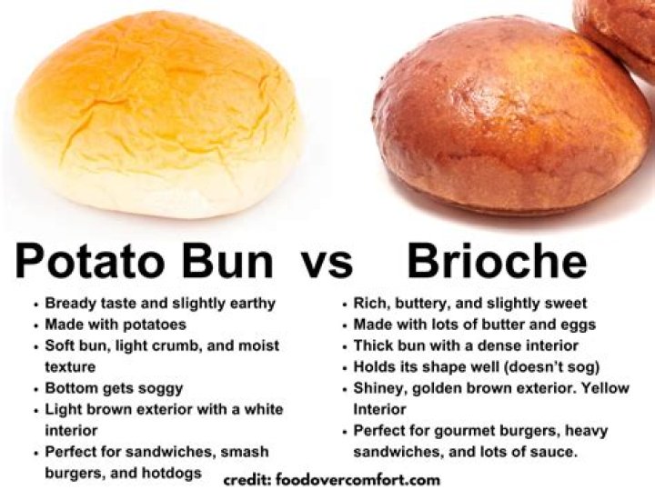 Are brioche and potato buns the same?