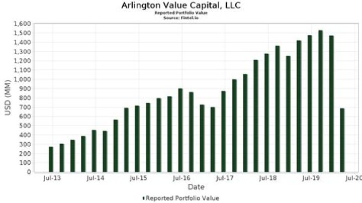 
Arlington Value Capital, LLC (Salt Lake City)
