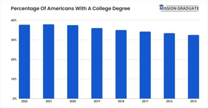 Augustana ’23 grads are from 20 countries