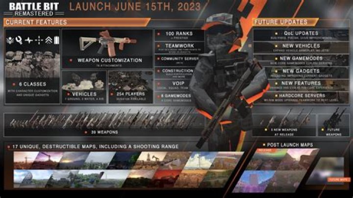 BattleBit Remastered Update 2.1.2 Released, Patch Notes Revealed
