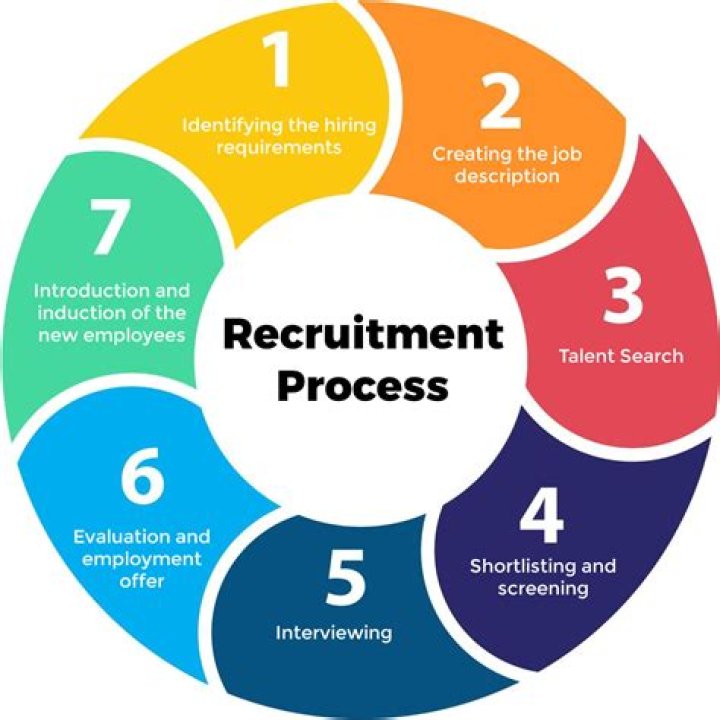 Beacon Media + Marketing Emphasizes How Recruitment Marketing Can Highlight Work Culture in Newly Released Guide
