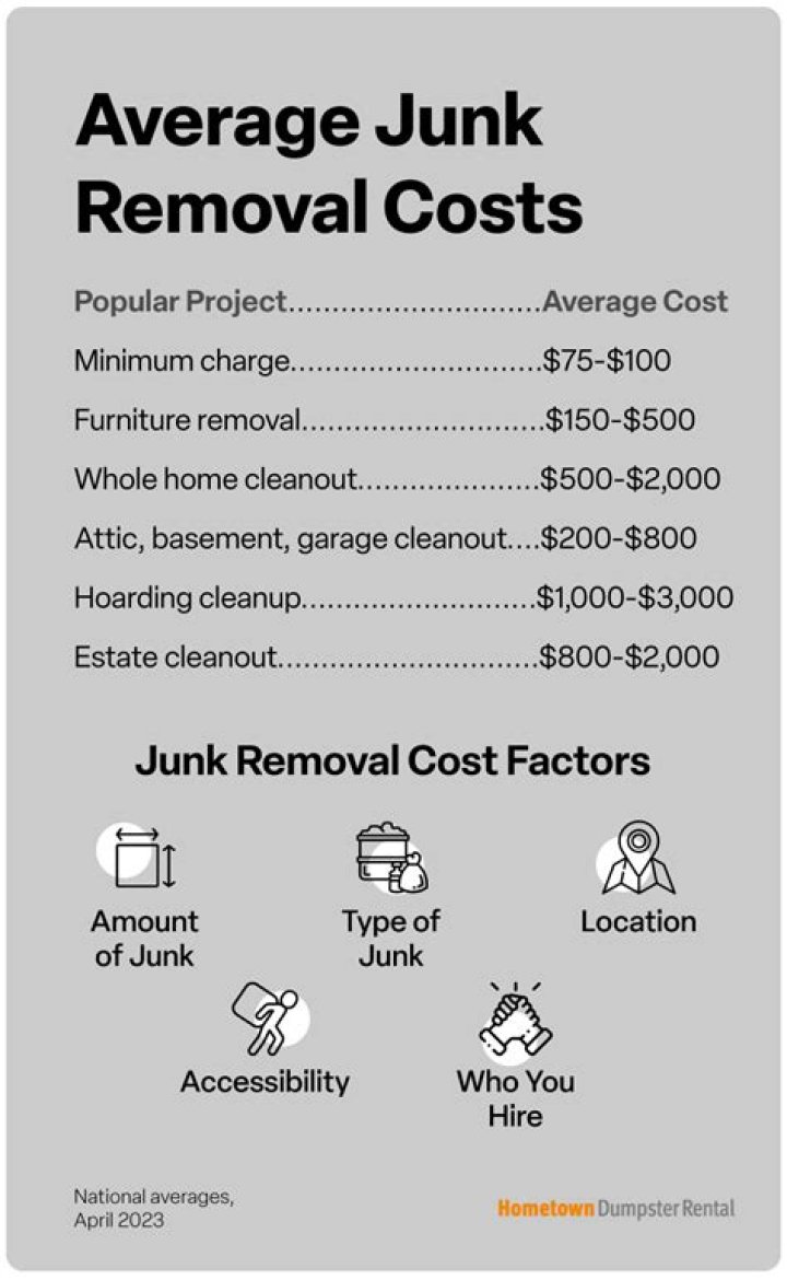 Behind The Bill: Factors Affecting Cost Of Junk Removal Services